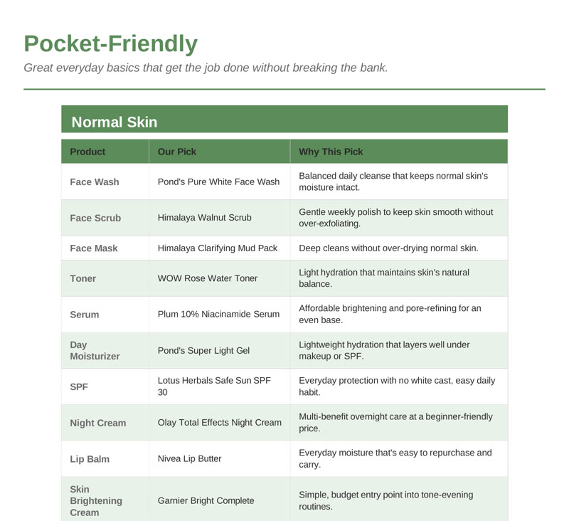 Pocket-Friendly tier page