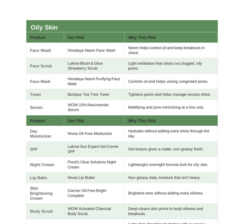 Sample page: Pocket-Friendly picks for oily skin