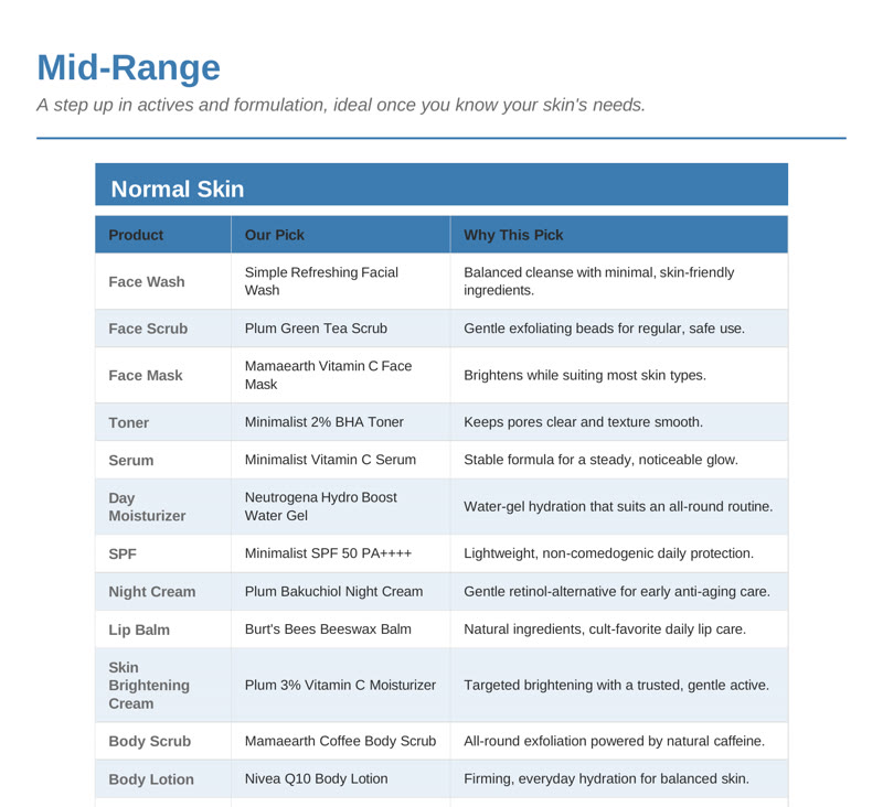 Mid-Range tier page