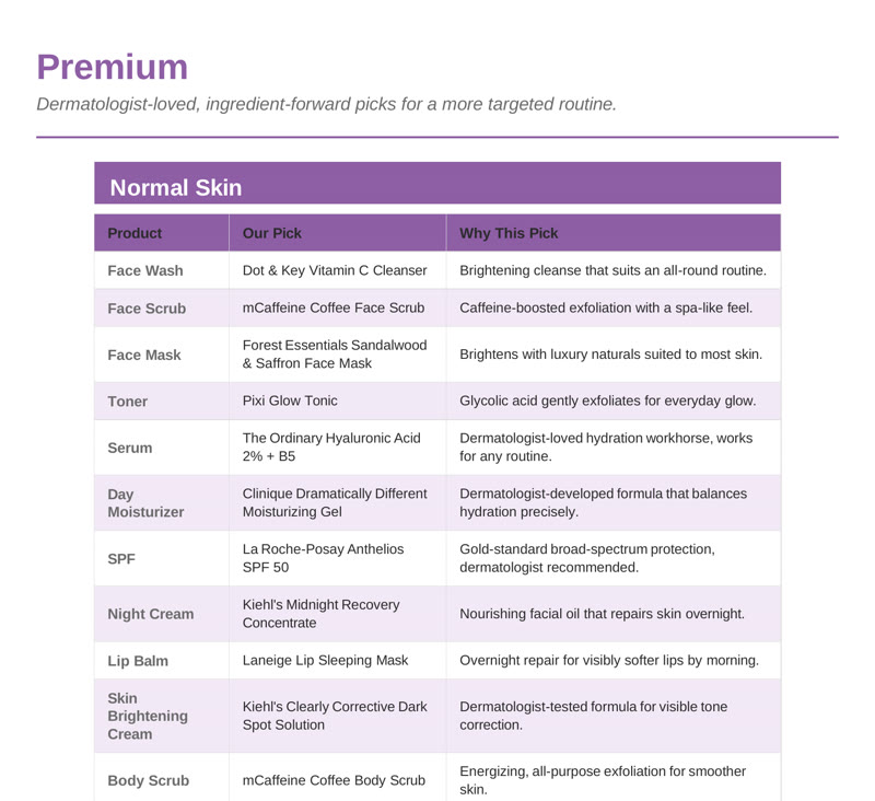 Premium tier page