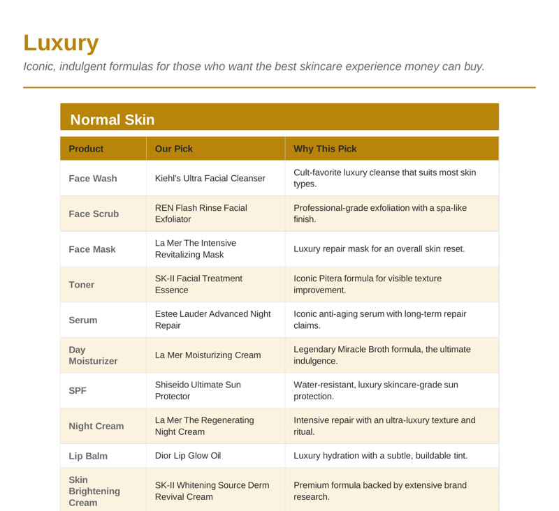 Luxury tier page